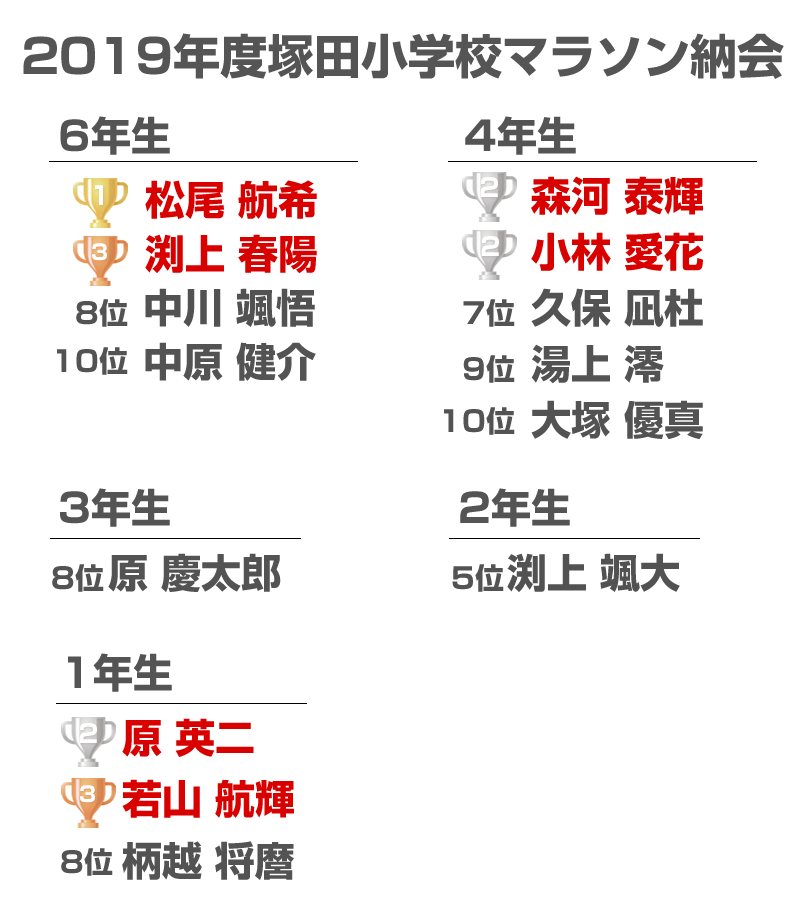 マラソン納会